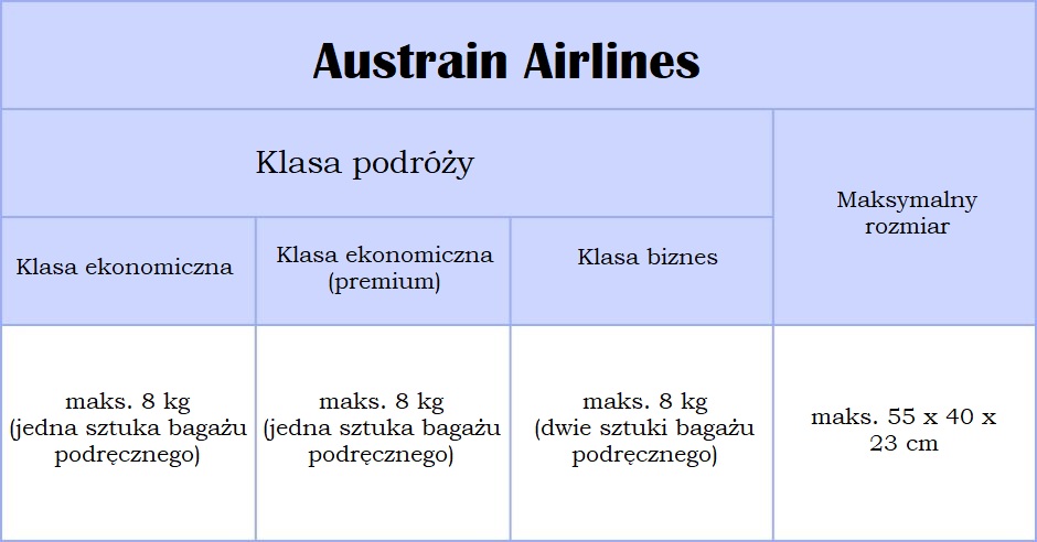 Austrian Airlines bagaż podręczny